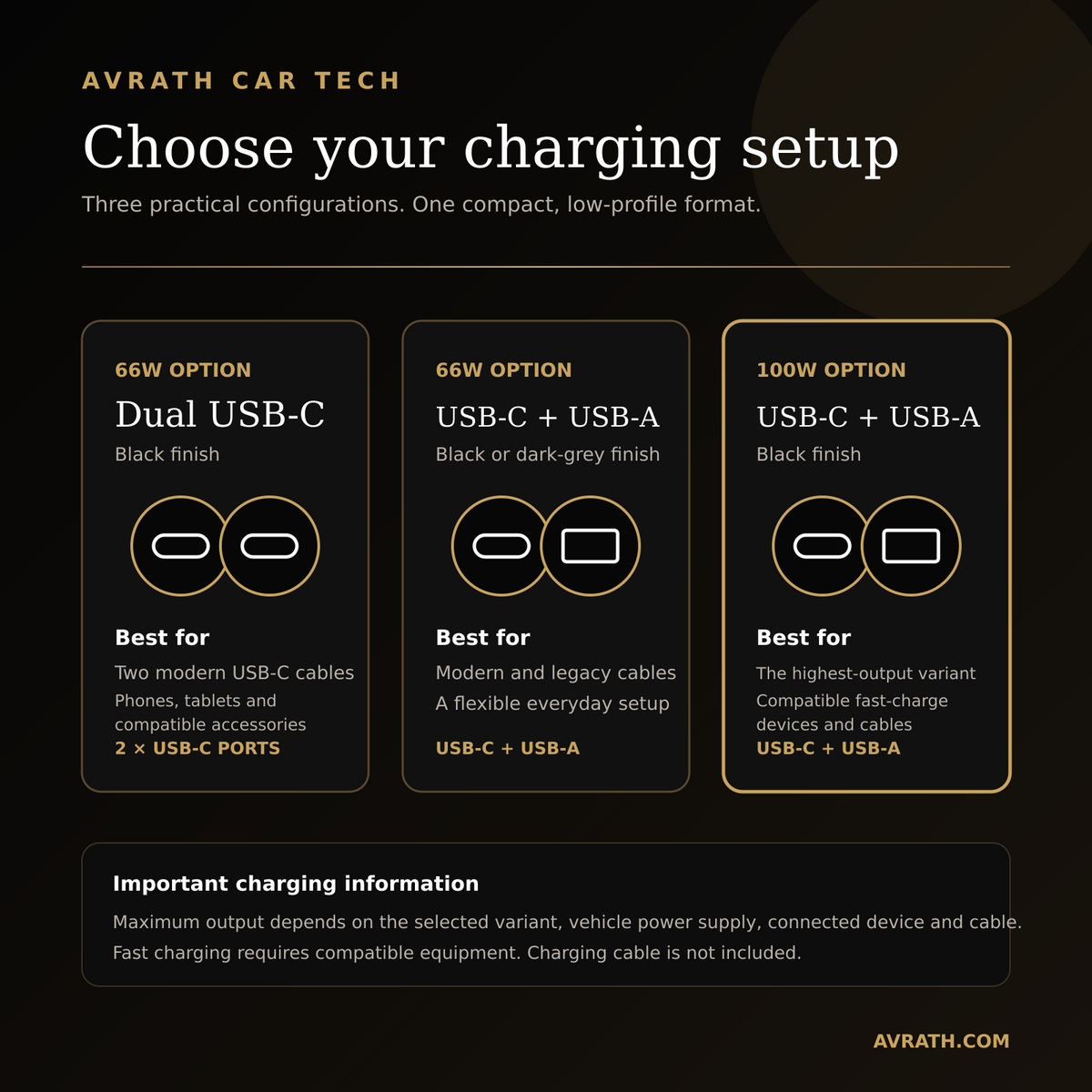 Avrath car charger configurations showing 66W dual USB-C, 66W USB-C plus USB-A, and 100W USB-C plus USB-A options